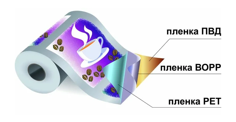 Комбинированная плёнка с межслойной печатью