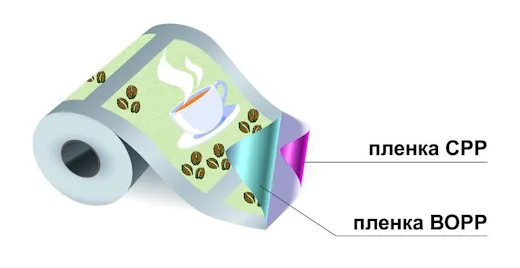 Комбинированная плёнка с межслойной печатью