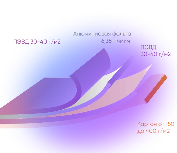 Фольгированный картон